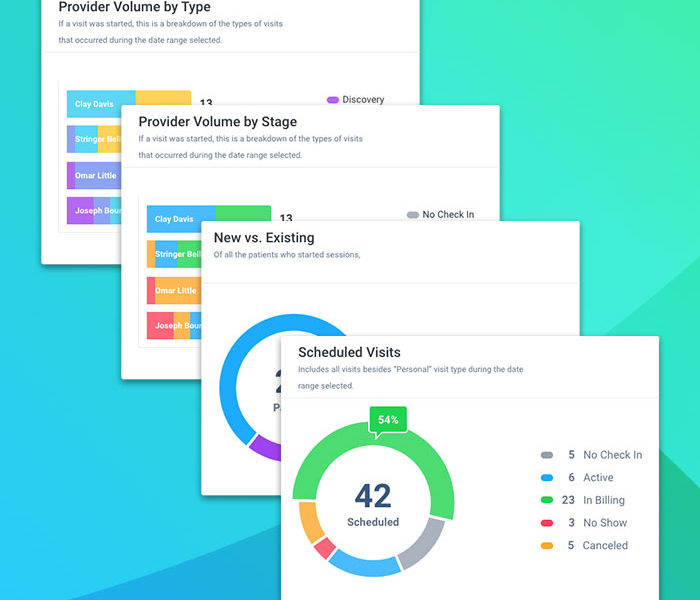 Prompt EMR reporting features